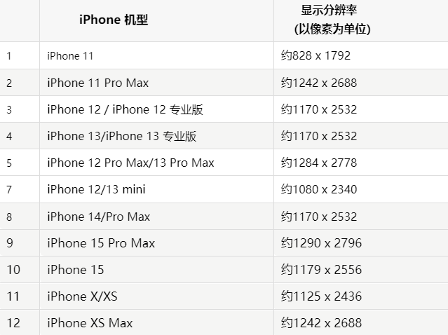 苹三沙果维修分享iPhone主屏幕壁纸显得模糊怎么办