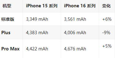 三沙苹果16维修分享iPhone16/Pro系列机模再曝光