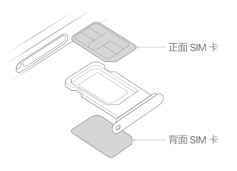 三沙苹果15维修分享iPhone15出现'无SIM卡'怎么办