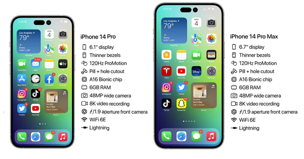 三沙苹果14维修分享iPhone 14具体参数汇总 