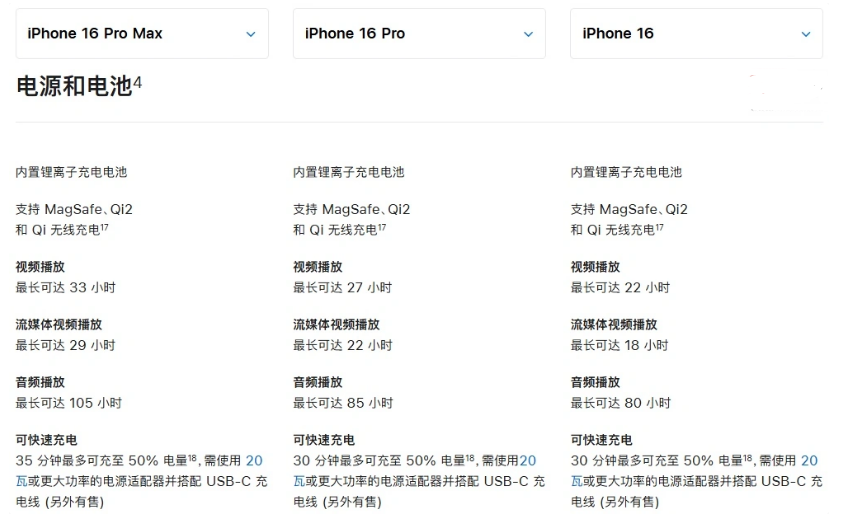 三沙苹果手机维修分享 iPhone 16 目前实测充电峰值功率不超过 39W 