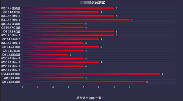 三沙苹果手机维修分享iOS14.5beta1续航怎么样 