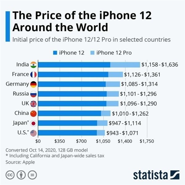 三沙苹果手机维修分享哪个购买iPhone 12/12 Pro更便宜 