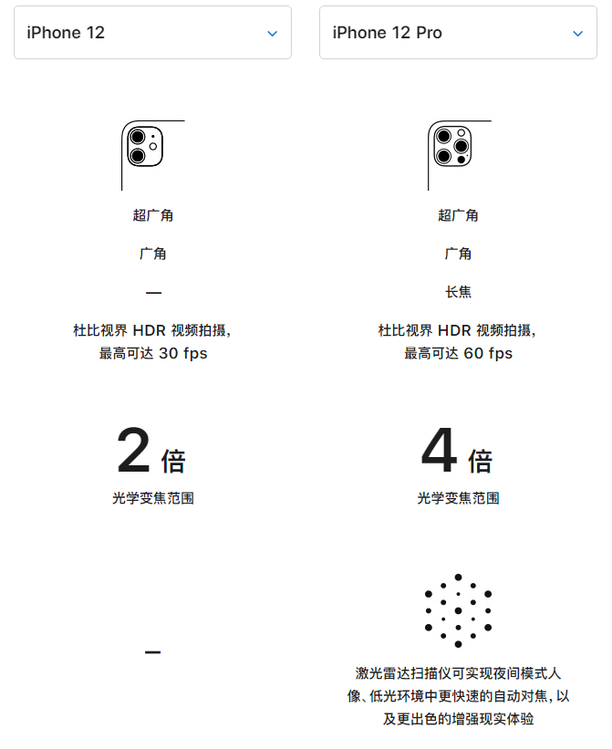 三沙苹果手机维修分享苹果 iPhone 12 与 iPhone 12 Pro 选哪款 